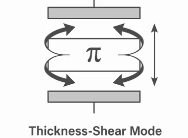 Oscillatiemodus voor MHz-kwarts kristallen